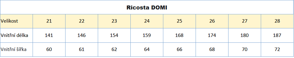 Ricosta DOMI vel 21_28